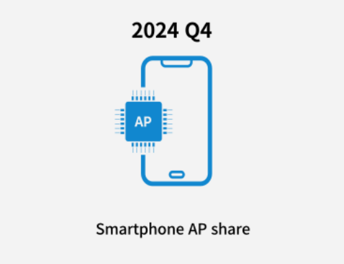 世界のスマートフォン向けAP-SoC市場シェア：四半期別