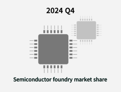 世界の半導体ファウンダリ売上シェア：四半期毎