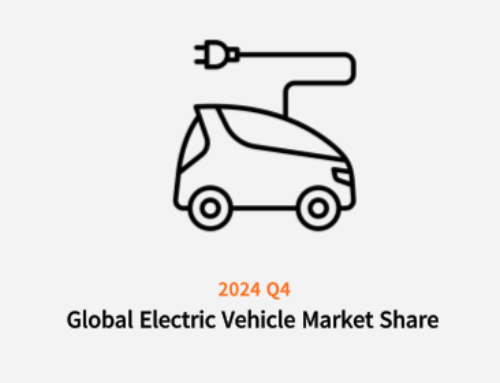 世界の乗用電気自動車のシェア：四半期毎