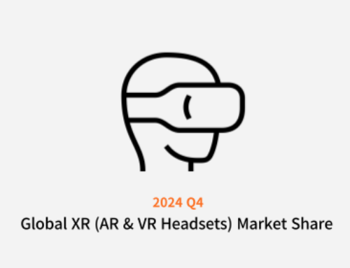 世界のXR（ARとVRヘッドセット）市場シェア：四半期別