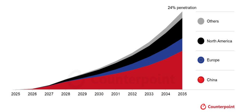 2035年にADAS普及率94%へ、中国は“大衆化”と“自動化の進化”を両立