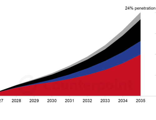 2035年にADAS普及率94%へ、中国は“大衆化”と“自動化の進化”を両立