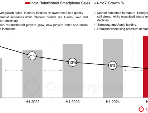 インドにおける中古スマートフォンの成長ストーリー：iPhoneのベースモデルからProモデルへの需要のシフト