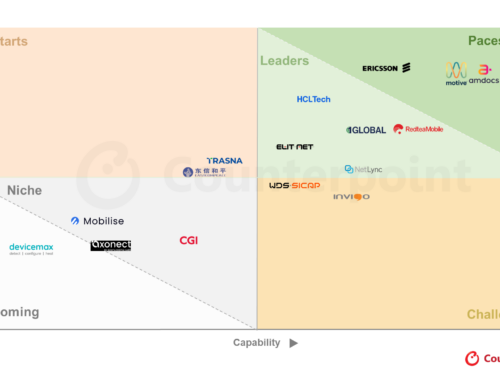 2025年COREランキングでAmdocs・Motive・Ericssonが存在感を示す