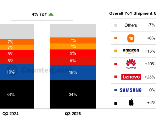2025年第3四半期タブレットグローバル市場におけるiPad出荷量を発表〜Appleのプレミアム重視iPad戦略により出荷量は前年比4%増となり、2026年も力強い見通しに〜
