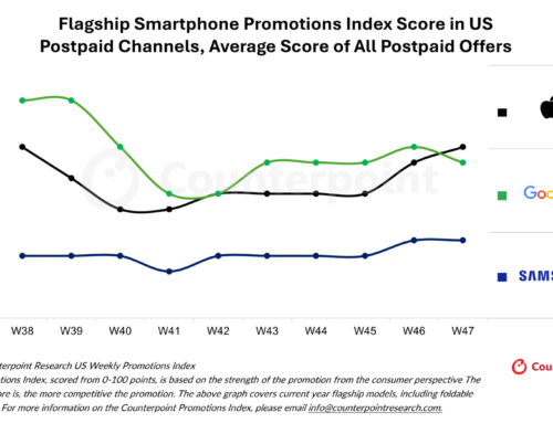 2025年ブラックフライデー期のスマートフォン米国市場におけるスマートフォン販売促進指数を発表