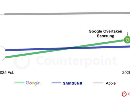 2026年2月、日本のスマートフォン市場におけるトップ3市場シェアを発表〜Pixel 9aが後押しし、GoogleがSamsungを上回り2位に浮上〜