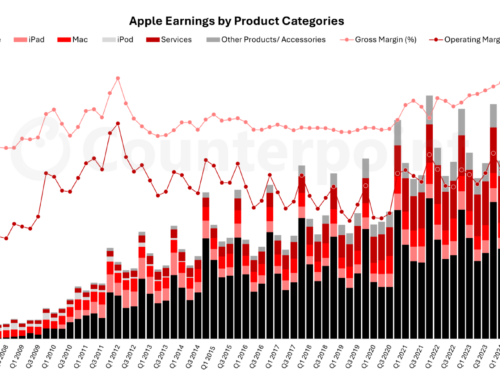 2025年第三四半期におけるAppleの売上高を発表〜9月四半期で初となる1000億ドルを突破〜