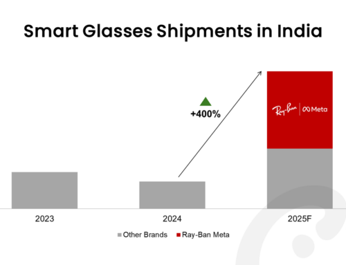 Ray-Ban Meta AIグラスがインドのスマートアイウェア市場を加速させる
